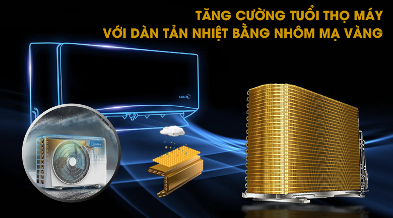 Máy lạnh - Midea Mono 1.5 HP MSAFII-13CRN8 - Xuất xứ Thái Lan